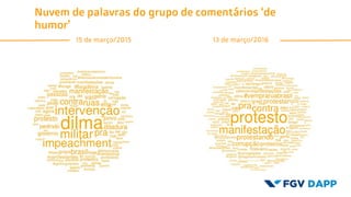 Nuvem de palavras do grupo de comentários ‘de
humor’
15 de março/2015 13 de março/2016
 