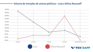 Volume de menções de atores políticos - Lula e Dilma Rousseff
 