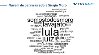 Nuvem de palavras sobre Sérgio Moro
 