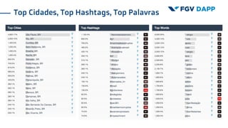 Top Cidades, Top Hashtags, Top Palavras
 