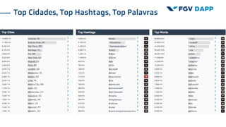 Top Cidades, Top Hashtags, Top Palavras
 