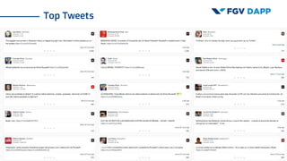 Top Tweets
 