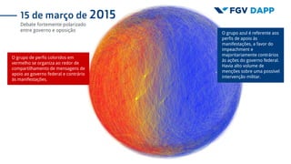O grupo de perfis coloridos em
vermelho se organiza ao redor de
compartilhamento de mensagens de
apoio ao governo federal e contrário
às manifestações.
O grupo azul é referente aos
perfis de apoio às
manifestações, a favor do
impeachment e
majoritariamente contrários
às ações do governo federal.
Havia alto volume de
menções sobre uma possível
intervenção militar.
15 de março de 2015
Debate fortemente polarizado
entre governo e oposição
 