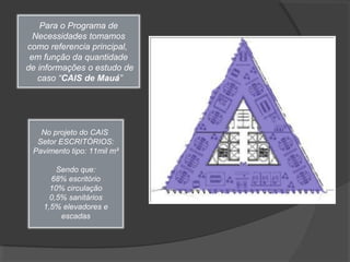 Para o Programa de
  Necessidades tomamos
como referencia principal,
 em função da quantidade
de informações o estudo de
   caso “CAIS de Mauá”




   No projeto do CAIS
  Setor ESCRITÓRIOS:
 Pavimento tipo: 11mil m²

        Sendo que:
      68% escritório
      10% circulação
      0,5% sanitários
    1,5% elevadores e
         escadas
 
