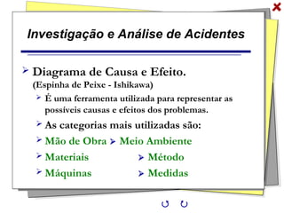 Investigação e Análise de Acidentes
 Diagrama de Causa e Efeito.
(Espinha de Peixe - Ishikawa)
 É uma ferramenta utilizada para representar as
possíveis causas e efeitos dos problemas.
 As categorias mais utilizadas são:
 Mão de Obra  Meio Ambiente
 Materiais  Método
 Máquinas  Medidas
 
 