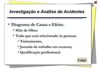 Investigação e Análise de Acidentes
 Diagrama de Causa e Efeito.
 Mão de Obra:
 Tudo que está relacionado às pessoas.
 Treinamento;
 Jornada de trabalho em excesso;
 Qualificação profissional.
Voltar
 