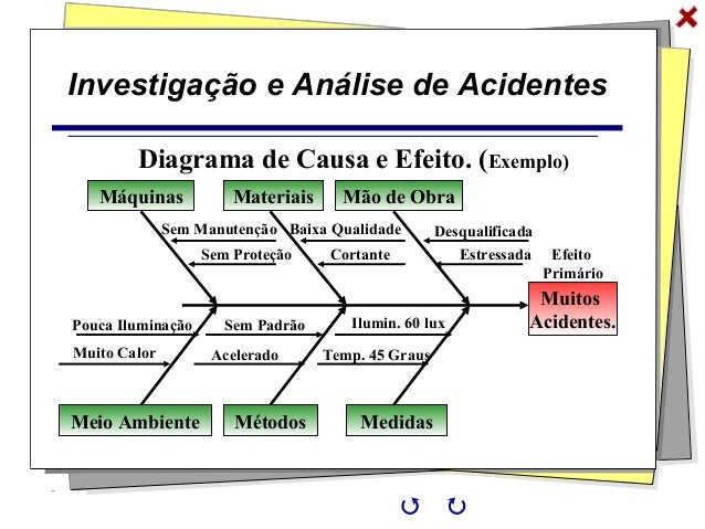 trabalho analise de riscos de templates de uma franquia an 225 lise acidentes trabalho analise de riscos de templates de uma franquia an 225 lise acidentes
