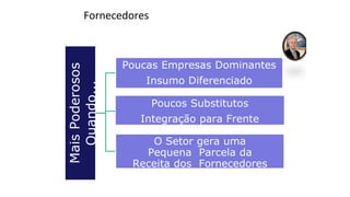 Mais
Poderosos
Quando...
Poucas Empresas Dominantes
Insumo Diferenciado
Poucos Substitutos
Integração para Frente
O Setor gera uma
Pequena Parcela da
Receita dos Fornecedores
Fornecedores
 