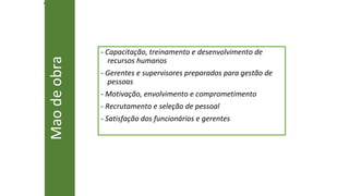 4
- Capacitação, treinamento e desenvolvimento de
recursos humanos
- Gerentes e supervisores preparados para gestão de
pessoas
- Motivação, envolvimento e comprometimento
- Recrutamento e seleção de pessoal
- Satisfação dos funcionários e gerentes
Mao
de
obra
 