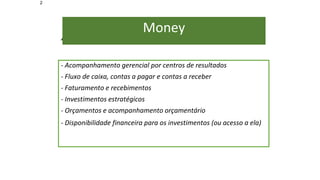 2
Money
- Acompanhamento gerencial por centros de resultados
- Fluxo de caixa, contas a pagar e contas a receber
- Faturamento e recebimentos
- Investimentos estratégicos
- Orçamentos e acompanhamento orçamentário
- Disponibilidade financeira para os investimentos (ou acesso a ela)
Money
 