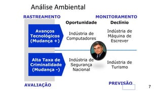 Oportunidade Declínio
Avanços
Tecnológicos
(Mudança +)
Indústria de
Computadores
Indústria de
Máquina de
Escrever
Alta Taxa de
Criminalidade
(Mudança -)
Indústria de
Segurança
Nacional
Indústria de
Turismo
7
Análise Ambiental
RASTREAMENTO MONITORAMENTO
PREVISÃO
AVALIAÇÃO
 