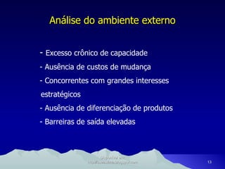 Análise do ambiente externo -  Excesso crônico de capacidade - Ausência de custos de mudança - Concorrentes com grandes interesses estratégicos - Ausência de diferenciação de produtos - Barreiras de saída elevadas Disponível em: http://oseaslima.blogspot.com 