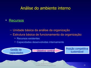 Análise do ambiente interno Recursos Unidade básica da análise da organização Estrutura básica de funcionamento da organização: Recursos existentes Capacidades desenvolvidas internamente Disponível em: http://oseaslima.blogspot.com Gestão de  capacidades Objetivo central Posição competitiva sustentável 
