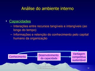 Análise do ambiente interno Capacidades Interações entre recursos tangíveis e intangíveis (ao longo do tempo) Informações e retenção do conhecimento pelo capital humano da organização Disponível em: http://oseaslima.blogspot.com Conhecimento Desenvolvimento  da capacidade Vantagem competitiva sustentável 