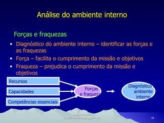 Diagnóstico do ambiente interno – identificar as forças e as fraquezas Força – facilita o cumprimento da missão e objetivos Fraqueza – prejudica o cumprimento da missão e objetivos Análise do ambiente interno Forças e fraquezas Disponível em: http://oseaslima.blogspot.com Recursos  Capacidades  Competências essenciais Forças e fraquezas Diagnóstico do ambiente interno 