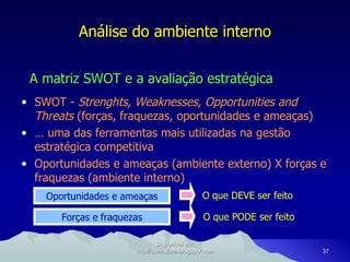 Análise do ambiente interno A matriz SWOT e a avaliação estratégica SWOT -  Strenghts, Weaknesses, Opportunities and   Threats  (forças, fraquezas, oportunidades e ameaças) É uma das ferramentas mais utilizadas na gestão estratégica competitiva Oportunidades e ameaças (ambiente externo) X forças e fraquezas (ambiente interno) Disponível em: http://oseaslima.blogspot.com Oportunidades e ameaças Forças e fraquezas O que DEVE ser feito O que PODE ser feito 