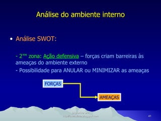 Análise do ambiente interno Análise SWOT: - 2ª zona:   Ação defensiva  – forças criam barreiras às ameaças do ambiente externo - Possibilidade para ANULAR ou MINIMIZAR as ameaças Disponível em: http://oseaslima.blogspot.com FORÇAS AMEAÇAS 