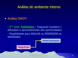 Análise do ambiente interno Análise SWOT: - 3ª zona:  Debilidades   – fraquezas impedem / dificultam o aproveitamento das oportunidades - Possibilidade para ANULAR ou MINIMIZAR as debilidades Disponível em: http://oseaslima.blogspot.com FRAQUEZAS OPORTUNIDADES 