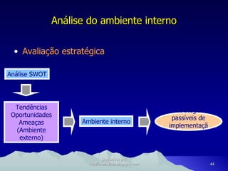 Análise do ambiente interno Avaliação estratégica Disponível em: http://oseaslima.blogspot.com Análise SWOT Tendências Oportunidades Ameaças (Ambiente externo) Ambiente interno Estratégias passíveis de implementação 
