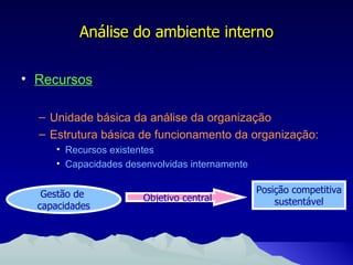 Análise do ambiente interno Recursos Unidade básica da análise da organização Estrutura básica de funcionamento da organização: Recursos existentes Capacidades desenvolvidas internamente Gestão de  capacidades Objetivo central Posição competitiva sustentável 