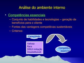 Análise do ambiente interno Competências essenciais Conjunto de habilidades e tecnologias – geração de benefícios para o cliente Fontes das vantagens competitivas sustentáveis Critérios: Valiosa Rara Difícil imitação Insubstituível Capacidade Competência essencial 