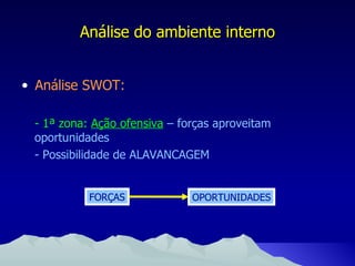 - 1ª zona:  Ação ofensiva  – forças aproveitam oportunidades - Possibilidade de ALAVANCAGEM Análise do ambiente interno Análise SWOT: FORÇAS OPORTUNIDADES 