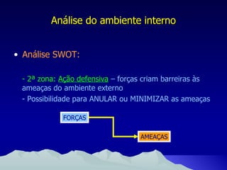 Análise do ambiente interno Análise SWOT: - 2ª zona:   Ação defensiva  – forças criam barreiras às ameaças do ambiente externo - Possibilidade para ANULAR ou MINIMIZAR as ameaças FORÇAS AMEAÇAS 