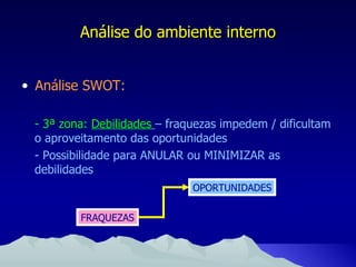 Análise do ambiente interno Análise SWOT: - 3ª zona:  Debilidades   – fraquezas impedem / dificultam o aproveitamento das oportunidades - Possibilidade para ANULAR ou MINIMIZAR as debilidades FRAQUEZAS OPORTUNIDADES 