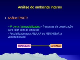 Análise do ambiente interno Análise SWOT: - 4ª zona:  Vulnerabilidades   – fraquezas da organização para lidar com as ameaças - Possibilidade para ANULAR ou MINIMIZAR a vulnerabilidade FRAQUEZAS AMEAÇAS 
