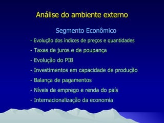 Análise do ambiente externo Segmento Econômico -  Evolução dos índices de preços e quantidades - Taxas de juros e de poupança - Evolução do PIB - Investimentos em capacidade de produção - Balança de pagamentos - Níveis de emprego e renda do país - Internacionalização da economia 