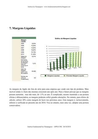 Análises by Champignon – www.fundamentalmentebolsa.blogspot.com




7. Margens Líquidas




As margens da Apple são fora de série para uma empresa que vende este tipo de produtos. Mais
incrível ainda é o facto das mesmas crescerem ano após ano. Para o futuro prevejo que as margens
possam aumentar, mas não mais, de 1.5% ao ano. É complicado, mesmo mantendo a sua postura
elitista e diferenciadora, as margens poderem sofrer grandes alterações. No entanto, para efeitos de
cálculo, utilizei 20% como margem de lucro nos próximos anos. Esta margem é, inclusivamente,
inferior à verificada no presente ano de 2010. Vou no entanto, mais uma vez, adoptar uma postura
conservadora.




                      Análise Fundamental by Champignon – APPLE INC 20/10/2010
 