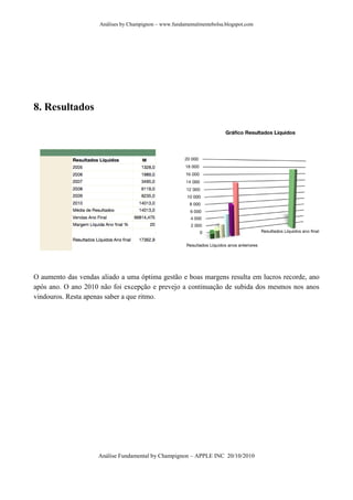 Análises by Champignon – www.fundamentalmentebolsa.blogspot.com




8. Resultados




O aumento das vendas aliado a uma óptima gestão e boas margens resulta em lucros recorde, ano
após ano. O ano 2010 não foi excepção e prevejo a continuação de subida dos mesmos nos anos
vindouros. Resta apenas saber a que ritmo.




                     Análise Fundamental by Champignon – APPLE INC 20/10/2010
 