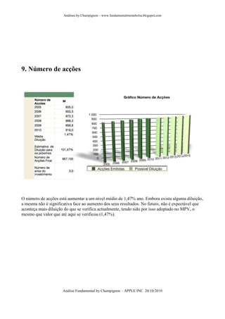 Análises by Champignon – www.fundamentalmentebolsa.blogspot.com




9. Número de acções




O número de acções está aumentar a um nível médio de 1,47% ano. Embora exista alguma diluição,
a mesma não é significativa face ao aumento dos seus resultados. No futuro, não é expectável que
aconteça mais diluição do que se verifica actualmente, tendo sido por isso adoptado no MPV, o
mesmo que valor que até aqui se verificou (1,47%).




                     Análise Fundamental by Champignon – APPLE INC 20/10/2010
 