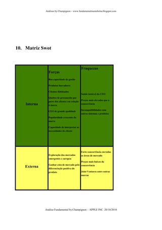 Análises by Champignon – www.fundamentalmentebolsa.blogspot.com




10. Matriz Swot



                                                Fraquezas
                Forças
                Boa capacidade de gestão

                Produtos Inovadores

                Clientes fidelizados
                                                Saúde instável do CEO
                Quebra de preconceito por
                                                Preços mais elevados que a
                parte dos clientes em relação
    Interna     à marca
                                                concorrência

                                                Incompatibilidades com
                CEO de grande qualidade
                                                outros sistemas e produtos
                Popularidade crescente da
                marca

                Capacidade de interpretar as
                necessidades do cliente




                                                Forte concorrência em todas
                Exploração dos mercados         as áreas de mercado
                emergentes e europeu
                                            Preços mais baixos da
                Ganhar cota de mercado pela concorrência
    Externa     diferenciação positiva do
                produto                     Joint Ventures entre outras
                                            marcas




              Análise Fundamental by Champignon – APPLE INC 20/10/2010
 