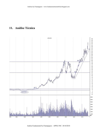 Análises by Champignon – www.fundamentalmentebolsa.blogspot.com




11. Análise Técnica




             Análise Fundamental by Champignon – APPLE INC 20/10/2010
 