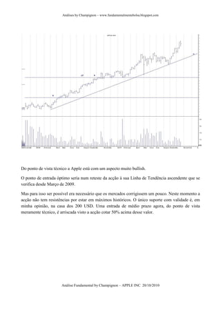 Análises by Champignon – www.fundamentalmentebolsa.blogspot.com




Do ponto de vista técnico a Apple está com um aspecto muito bullish.

O ponto de entrada óptimo seria num reteste da acção à sua Linha de Tendência ascendente que se
verifica desde Março de 2009.

Mas para isso ser possível era necessário que os mercados corrigissem um pouco. Neste momento a
acção não tem resistências por estar em máximos históricos. O único suporte com validade é, em
minha opinião, na casa dos 200 USD. Uma entrada de médio prazo agora, do ponto de vista
meramente técnico, é arriscada visto a acção cotar 50% acima desse valor.




                      Análise Fundamental by Champignon – APPLE INC 20/10/2010
 