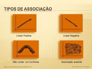 Análise bivariada album