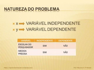 Análise bivariada album