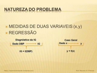 Análise bivariada album