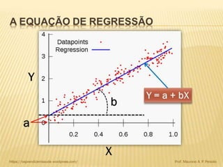 Análise bivariada album