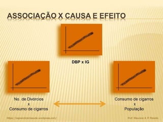 Análise bivariada album