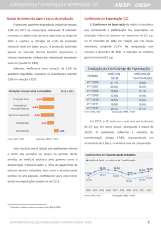 Queda da demanda supera recuo da produção                                   Coeficiente de Exportação (CE)
         O consumo aparente de produtos industriais recuou                        O Coeficiente de Exportação da indústria brasileira,
3,0% em 2012 na comparação interanual. O indicador                          que corresponde à participação das exportações na
manteve a trajetória decrescente observada ao longo de                      produção industrial, mostrou um acréscimo de 0,2 p.p.
2012 e superou a retração de 2,5% da produção                               no 4º trimestre de 2012 em relação aos três meses
industrial total em bases anuais. A produção destinada                      anteriores, atingindo 20,4%. Na comparação com
apenas ao mercado interno também apresentou o                               outubro a dezembro de 2011, o indicador da indústria
mesmo movimento, embora em intensidade levemente                            geral aumentou 0,6 p.p.
superior (queda de 3,4%).
         Ademais, verificou-se uma redução de 1,5% do                          Evolução do Coeficiente de Exportação
quantum importado, enquanto as exportações subiram                                                    Indústria                 Indústria de
                                                                               Período
1,0% em relação a 20111.                                                                                Geral                  Transformação
                                                                              4º T 2006                21,7%                         19,6%
                                                                              4º T 2007                20,5%                         18,2%
 Variações comparadas da Indústria                            2012 x 2011     4º T 2008                19,8%                         17,1%
                                                                              4º T 2009                17,6%                         14,9%
        Produção total            -2,5%                                       4º T 2010                19,5%                         15,9%
                                                                              4º T 2011                19,9%                         16,6%
       Produção p/
                              -3,4%
      mercado interno                                                         4º T 2012                 20,4%                        17,1%
                                                                            Fonte: MDIC, IBGE            Elaboração DEREX – FIESP
 Consumo aparente               -3,0%

                                                                                  Em 2012, o CE encerrou o ano com um acréscimo
           Importações                  -1,5%
                                                                            de 0,7 p.p. em bases anuais, alcançando a marca de
           Exportações                                       1,0%
                                                                            20,2%.     O        coeficiente   referente        à    indústria       de

Fonte: MDIC, IBGE                 Elaboração DEREX – FIESP
                                                                            transformação          atingiu    17,4%,     representando              um
                                                                            incremento de 1,0 p.p. na mesma base de comparação.
         Vale ressaltar que o cálculo dos coeficientes elimina
o efeito das variações de preços no período. Neste                           Coeficientes de Exportação da Indústria
sentido, as medidas adotadas pelo governo como a                                 Indústria Geral      Indústria de Transformação
desoneração tributária sobre a folha de pagamento de
                                                                                           21,1%          20,9%                              20,2%
diversos setores industriais, bem como a desvalorização                                                                              19,5%
                                                                            17,5%                                      18,0%
cambial no ano passado, contribuíram para uma menor                                         19,4%         18,6%
                                                                                                                                             17,4%
                                                                             15,9%                                                   16,4%
perda nas exportações brasileiras em 2012.                                                                             15,4%


                                                                             2003 2004 2005 2006 2007 2008 2009 2010 2011 2012

                                                                            Fonte: MDIC, IBGE            Elaboração DEREX – FIESP



  1
      Variações relativas a valores constantes (em R$) de 2006.




                                                                                                                                                2
 
