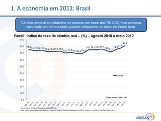 1. A economia em 2012: Brasil

    Câmbio nominal se estabiliza no patamar em torno dos R$ 2,00, mas continua
      valorizado em termos reais quando comparado ao início do Plano Real.

 Brasil: Índice da taxa de câmbio real – (%) – agosto 2010 a maio 2012
 