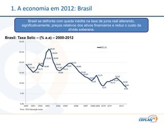 1. A economia em 2012: Brasil
             Brasil se defronta com queda inédita na taxa de juros real alterando,
         significativamente, preços relativos dos ativos financeiros e reduz o custo da
                                        dívida soberana.

Brasil: Taxa Selic – (% a.a) – 2000-2012
 