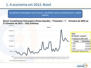 1. A economia em 2012: Brasil

      Investimento estrangeiro cai um pouco, mas Brasil continua atraente para o capital
                                          externo


Brasil: Investimento Estrangeiro Direto (líquido) – Trimestral – 1° trimestre de 2002 ao
2º trimestre de 2012 – US$ (milhões)
 
