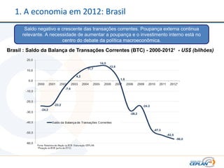 1. A economia em 2012: Brasil
       Saldo negativo e crescente das transações correntes. Poupança externa continua
      relevante. A necessidade de aumentar a poupança e o investimento interno está no
                        centro do debate da política macroeconômica.

Brasil : Saldo da Balança de Transações Correntes (BTC) - 2000-2012¹ - US$ (bilhões)
 