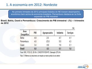 1. A economia em 2012: Nordeste
           No primeiro trimestre de 2012 principais Estados do NE tiveram desempenho
          econômico bem acima da economia brasileira. Pernambuco destaca-se na forte
                                    expansão do PIB industrial

Brasil, Bahia, Ceará e Pernambuco: Crescimento do PIB trimestral - (%) – I trimestre
de 2012
 