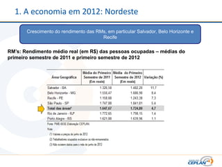 1. A economia em 2012: Nordeste

       Crescimento do rendimento das RMs, em particular Salvador, Belo Horizonte e
                                       Recife


RM’s: Rendimento médio real (em R$) das pessoas ocupadas – médias do
primeiro semestre de 2011 e primeiro semestre de 2012
 