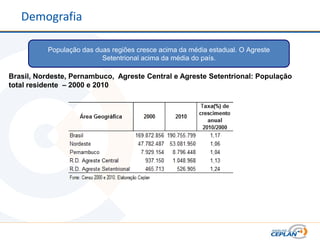 Demografia

          População das duas regiões cresce acima da média estadual. O Agreste
                          Setentrional acima da média do país.

Brasil, Nordeste, Pernambuco, Agreste Central e Agreste Setentrional: População
total residente – 2000 e 2010
 