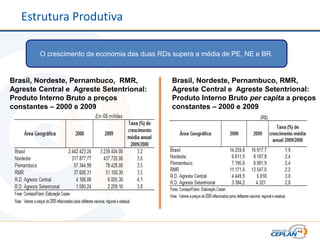 Estrutura Produtiva

        O crescimento da economia das duas RDs supera a média de PE, NE e BR.


Brasil, Nordeste, Pernambuco, RMR,             Brasil, Nordeste, Pernambuco, RMR,
Agreste Central e Agreste Setentrional:        Agreste Central e Agreste Setentrional:
Produto Interno Bruto a preços                 Produto Interno Bruto per capita a preços
constantes – 2000 e 2009                       constantes – 2000 e 2009
 